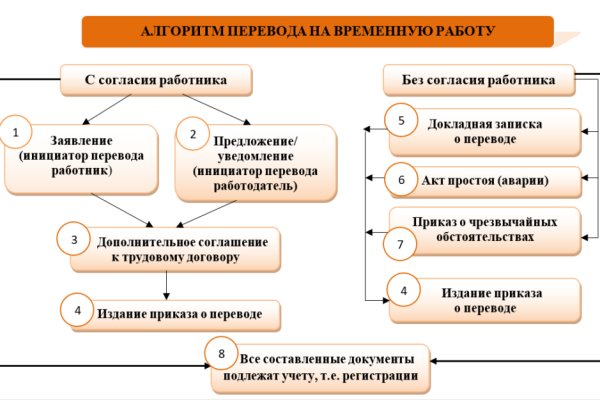 Кракен маркет kr2web in