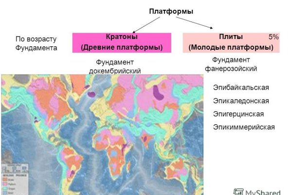 Кракен что можно купить