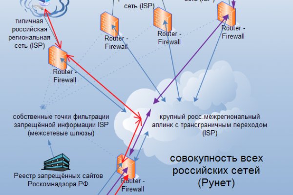 Dark net официальный сайт