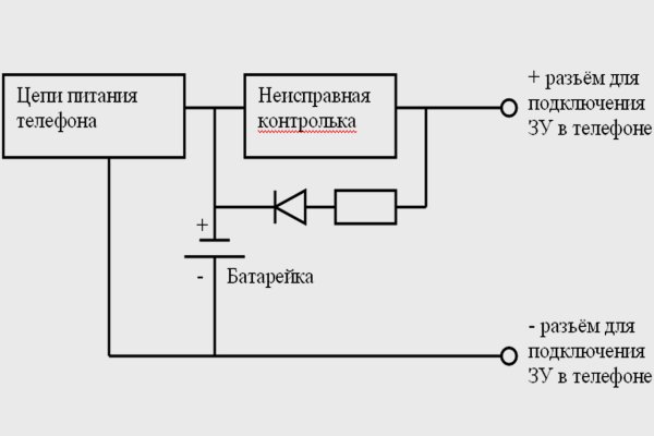 Магазин даркнета