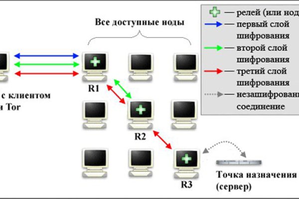 Сайт кракен зайти