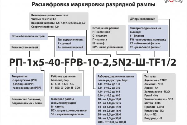 Кракен правильная